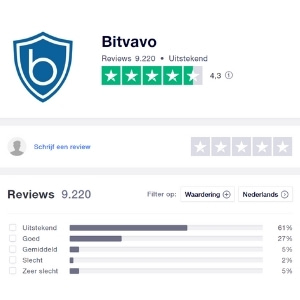 Bitvavo Reviews